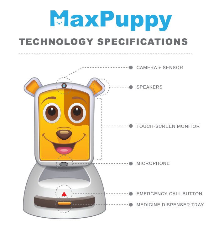 Maxpuppy Basic Details