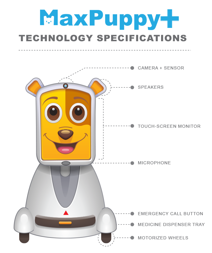 Maxpuppy Basic Details